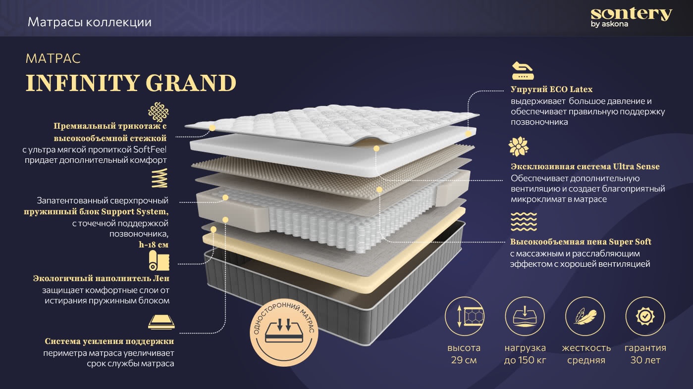Матрас Askona Sontery Infinity Grand 160x200